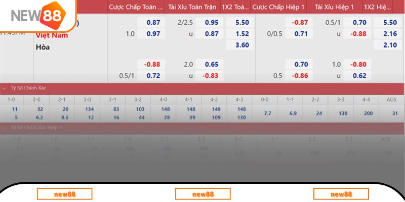 Hướng dẫn xem tỷ lệ kèo Malaysia âm
